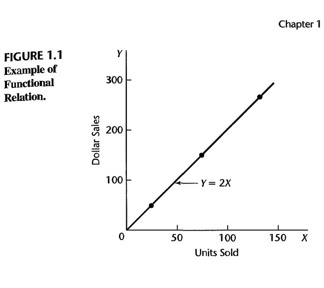 figure-1-1-functional-relation.png